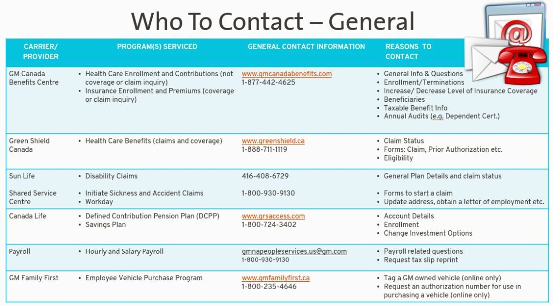 Important Links And Documents Unifor Local 88 Important links and documents unifor local 88